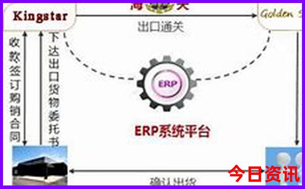 淮安旅游攻略必去景点